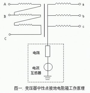 如何選擇接地電阻柜？