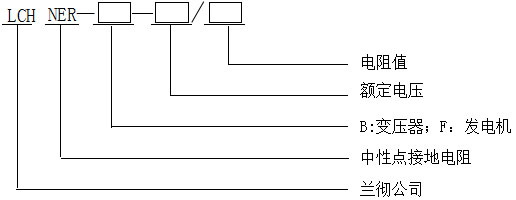 中性點接地電阻柜型號含義